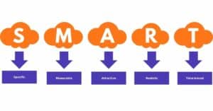 SMART Goals Setting Targetter